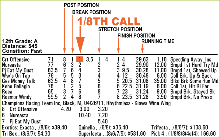 Program Result Phoenix Greyhound Park